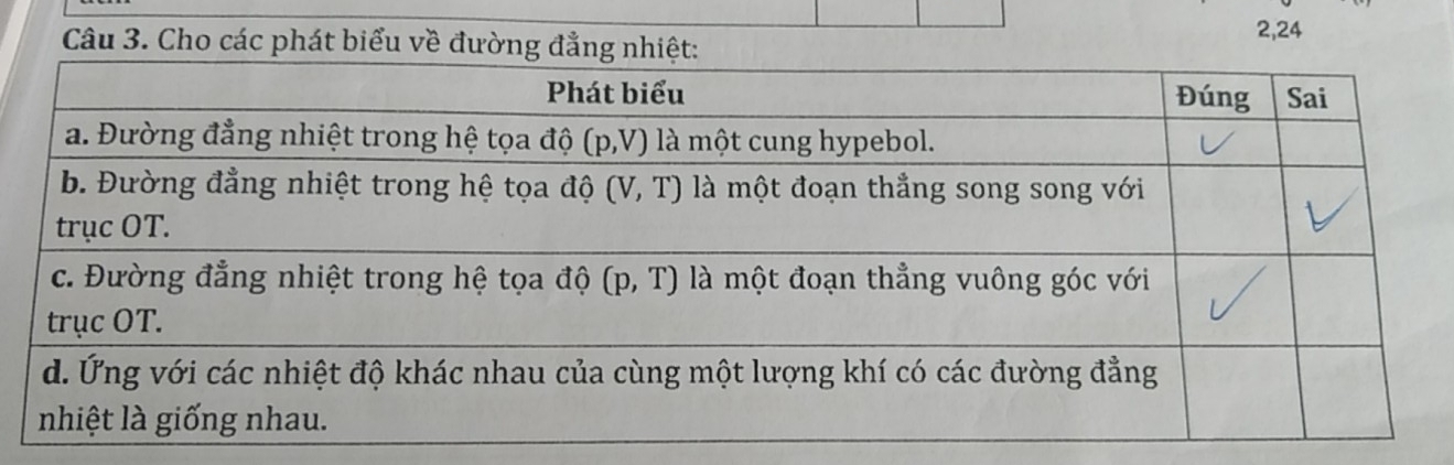 Cho các phát biểu về đườ
2,24