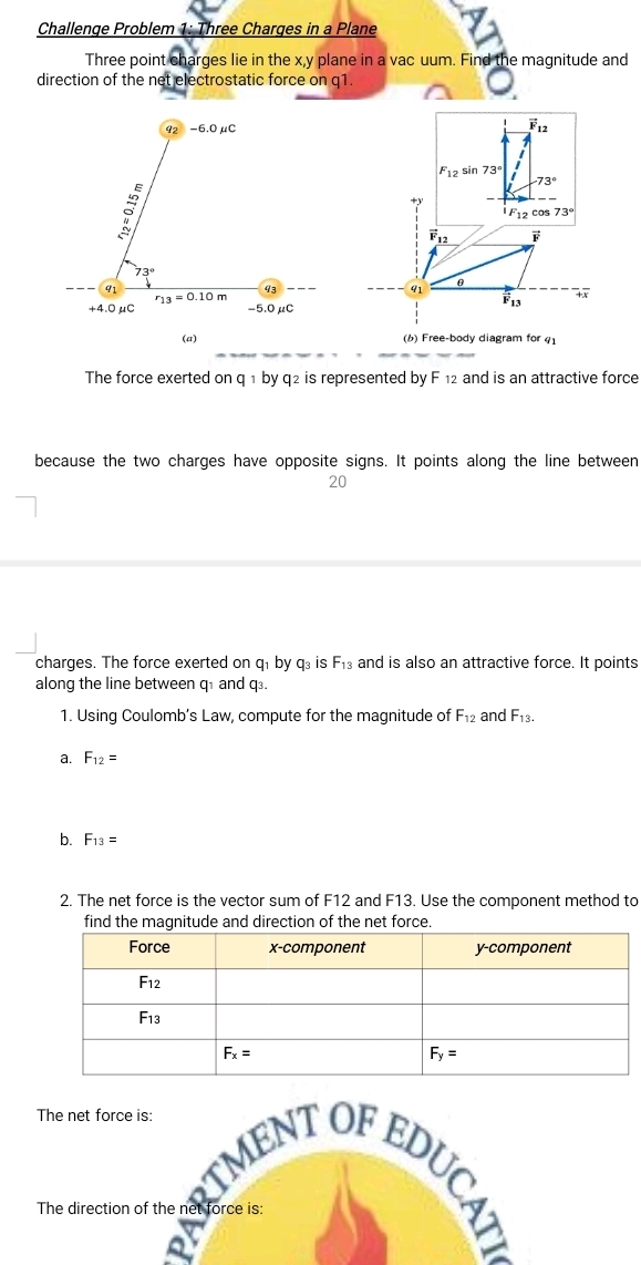 Challenge Problem 1: Three Charges in a Plane
Three point charges lie in the x,y plane in a vac uum. Find the magnitude and
direction of the net electrostatic force on q1.
92 -6.0 μC
vector F_12
F_12 sin 73°
-73°
F12 cos 73°
F
73°
θ
41
+4.0 μC r_13=0.10m 43
41
+x
-5.0μC
13
(a) (6) Free-body diagram for 41
The force exerted on q 1 by q2 is represented by F 12 and is an attractive force
because the two charges have opposite signs. It points along the line between
20
charges. The force exerted on q₁ by q₃ is F_13 and is also an attractive force. It points
along the line between q1 and q³.
1. Using Coulomb’s Law, compute for the magnitude of F_12 and F_13.
a. F_12=
b. F_13=
2. The net force is the vector sum of F12 and F13. Use the component method to
find the magnitude and direction of the net force.
The net force is:
AIMENT OF EDUCAT
The direction of the net force is: