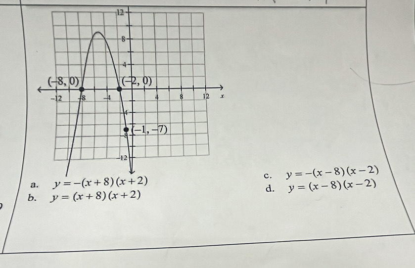 c. y=-(x-8)(x-2)
y=(x-8)(x-2)
d.
b. y=(x+8)(x+2)