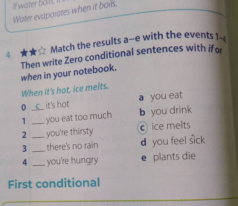 Water evaporates when it boils.
Match the results a-e with the events 1-4,
4
Then write Zero conditional sentences with if or
when in your notebook.
When it's hot, ice melts.
0 _C it's hot a you eat
1 you eat too much b you drink
2 _you're thirsty c ice melts
3 __there's no rain d you feel sick
4 _you're hungry e plants die
First conditional