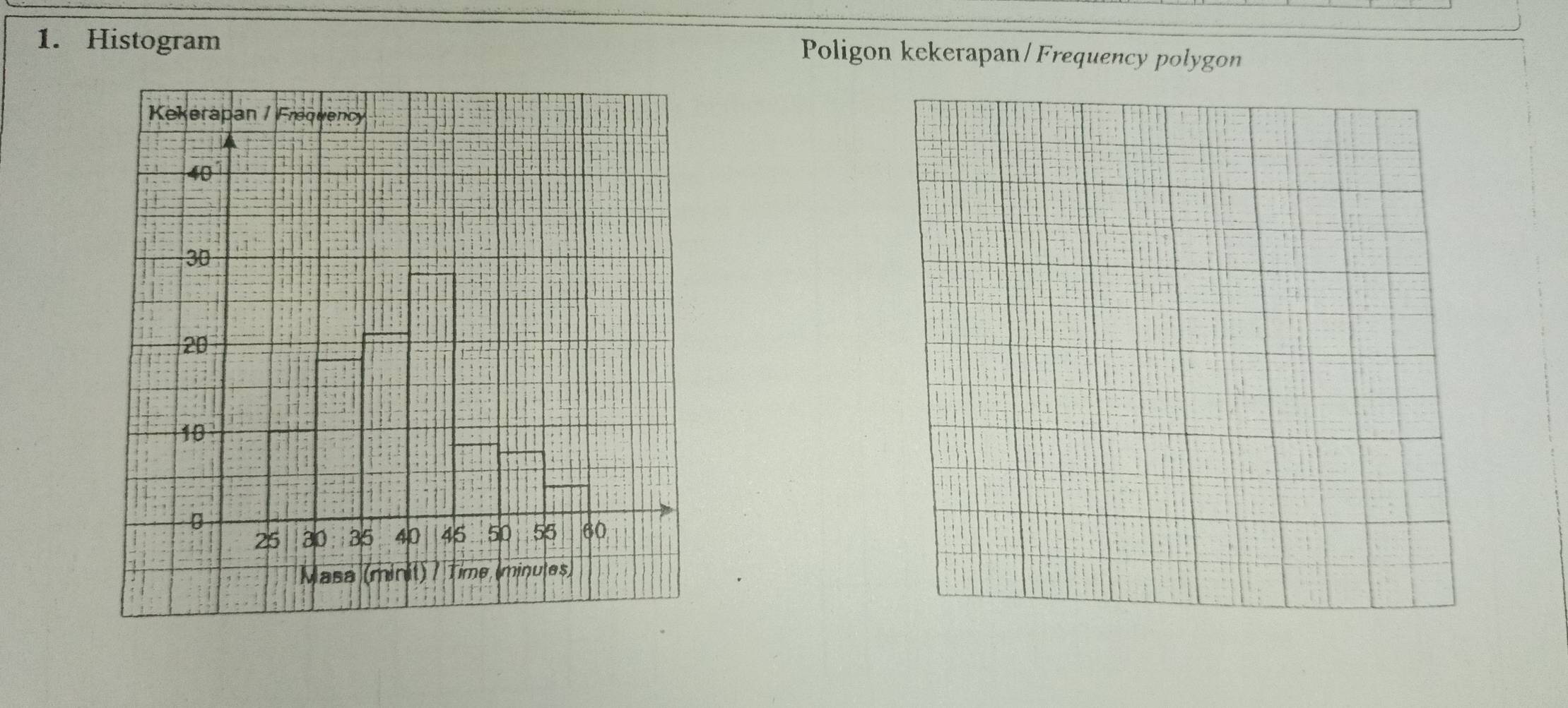 Histogram 
Poligon kekerapan/Frequency polygon