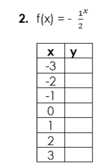 f(x)=-frac 12^x