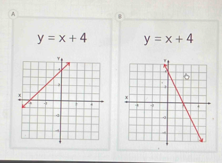 A
B
y=x+4
y=x+4