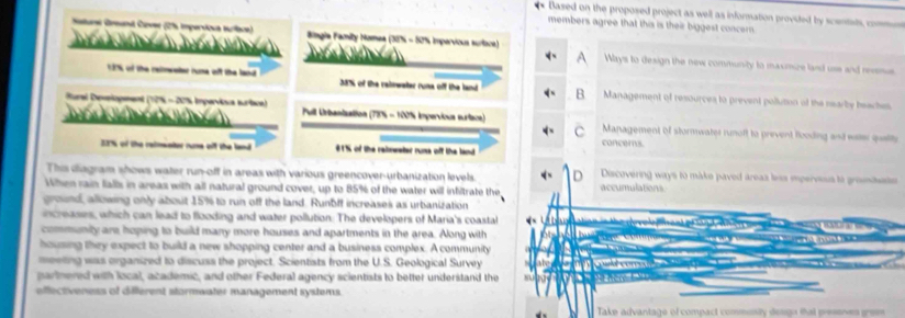 Based on the proposed project as well as information provided by scentat cm 
members agree that this is their biggest concern 
Sturel Greand Civer (2% Impervioua tarface) Biagla Famity Nomea (38% - 57% impervious surlace)
Ways to design the new community to maximize land uss and revenus.

13 of the reimeater rune off the land 38% of the raimwater runa off the land B Management of resources to prevent pollution of the nearby beaches
Rural Development (12% - 20% imperviua suríaca) Pull Urbanization (78% - 100% impervious suriace)
Management of stormwater runoft to prevent Rooding and wate quelty
concers.
52% of the retmsater rume off the land # 1% of the raimeeter rune off the land
This diagram shows water run-off in areas with various greencover-urbanization levels. Discovering ways to make paved áreas less ipervess to groseds 
When rain falls in areas with all natural ground cover, up to 85% of the water will infiltrate the accumulations
ground, allowing only about 15% to run off the land. Runbff increases as urbanization
ncreases, which can lead to flooding and water pollution: The developers of Maria's coastal T a t Rele peated
community are hoping to build many more houses and apartments in the area. Aong with 
housing they expect to build a new shopping center and a business complex. A community 
meetting was organized to discuss the project. Scientists from the U.S. Geological Survey
partnered with local, academic, and other Federal agency scientists to better understand the 、 u 
effectveness of different stormwater management systems.
Take advantage of compact commosity desgn that pressves es
