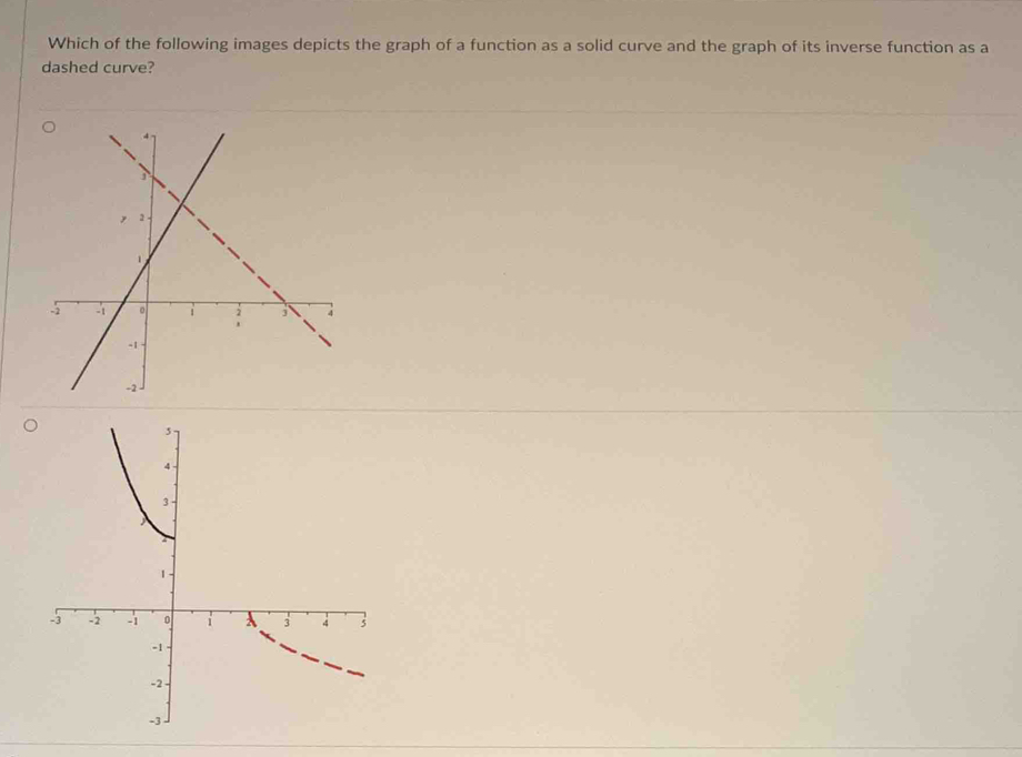 Which of the following images depicts the graph of a function as a solid curve and the graph of its inverse function as a 
dashed curve?