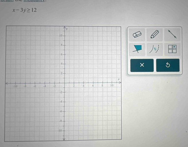 x-3y≥ 12
×