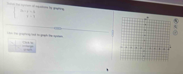 beginarrayl 2x+y=5 y=1endarray.
Solve the systern of equations by graphing. Q 
φ 
Uive the graphing tool to graph the system. 
Click to 
enlarge 
graph