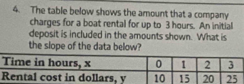 The table below shows the amount that a company 
charges for a boat rental for up to 3 hours. An initial 
deposit is included in the amounts shown. What is 
the slope of the data below?