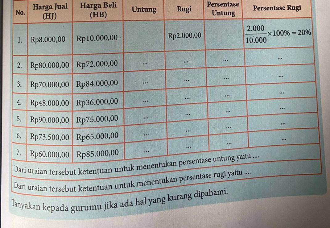 Harga Jual Harga Beli
Untu Rugi Persentase
Persentase Rugi
Dari uraian tersebut ketentuan untuk mene
Tanyakan kepada gurumu jika ada hal yang kurang dipahami.