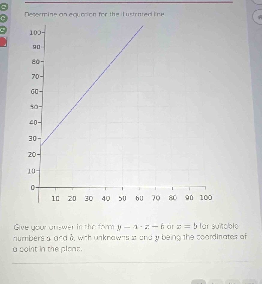 Determine an equation for the illustrated line. 
C 
Give your answer in the form y=a· x+b or x=b for suitable 
numbers a and 6, with unknowns x and y being the coordinates of 
a point in the plane.