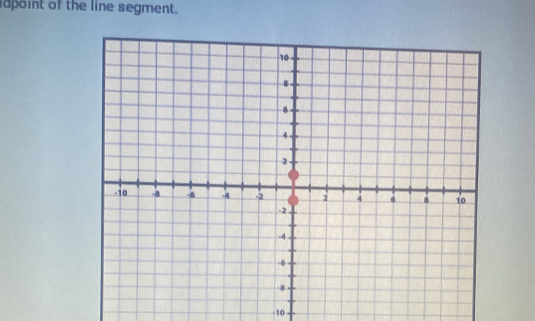 apoint of the line segment.
-10