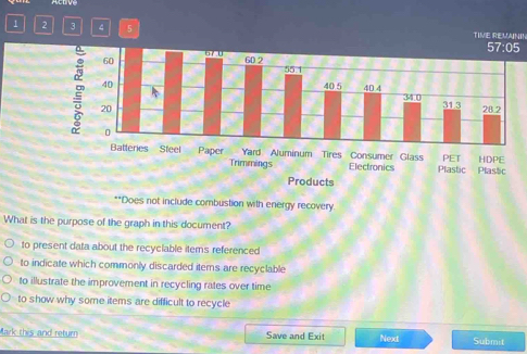 1 2 3 4 5 TIVE REMANIN
57:05
Plastic Plaslic 
Products
**Does not include combustion with energy recovery
What is the purpose of the graph in this document?
to present data about the recyclable items referenced
to indicate which commonly discarded items are recyclable
to illustrate the improvement in recycling rates over time
to show why some items are difficult to recycle
Mark this and return Save and Exit Next Submit