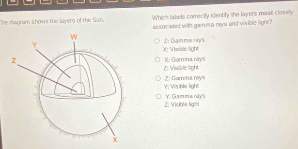 Solved: The diagram shows the layers of the Sun. Which labels correctly ...