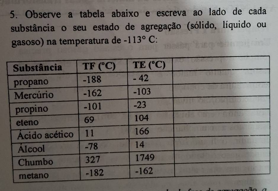 Observe a tabela abaixo e escreva ao lado de cada
substância o seu estado de agregação (sólido, líquido ou
gasoso) na temperatura de -113°C