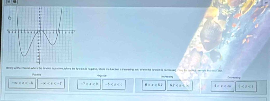 identify all the intervals where the function is positive, where the function is negative, where the function is increasing, and where the function is decreasing. Dres the correct corvals the each box
Poattive Negative Incressing
Decreasing
-∈fty -∈fty -7 -5 0 5.7 4 0