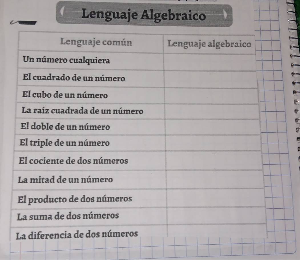 Lenguaje Algebraico