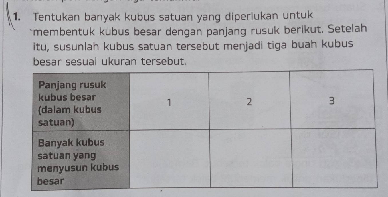 Tentukan banyak kubus satuan yang diperlukan untuk 
`membentuk kubus besar dengan panjang rusuk berikut. Setelah 
itu, susunlah kubus satuan tersebut menjadi tiga buah kubus 
besar sesuai ukuran tersebut.