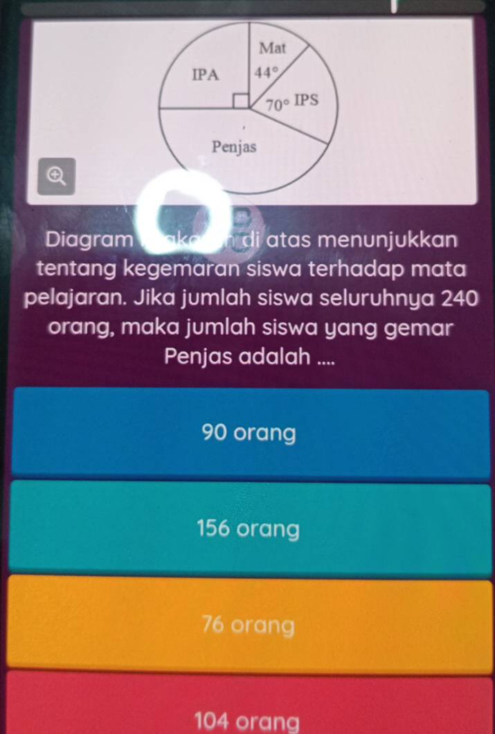 Diagram wakaron di atas menunjukkan
tentang kegemaran siswa terhadap mata
pelajaran. Jika jumlah siswa seluruhnya 240
orang, maka jumlah siswa yang gemar
Penjas adalah ....
90 orang
156 orang
76 orang
104 orang