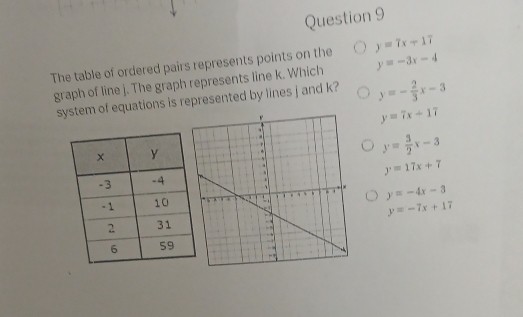 The table of ordered pairs represents points on the y=7x+17
graph of line j. The graph represents line k. Which y=-3x-4
system of equations is represented by lines j and k? y=- 2/3 x-3
y=7x+17
y= 3/2 x-3
y=17x+7
y=-4x-3
y=-7x+17