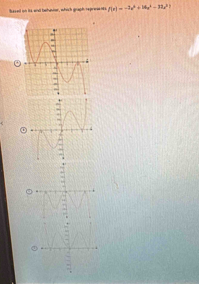 Based on its and behavior, which graph represents f(x)=-2x^6+16x^4-32x^2 3