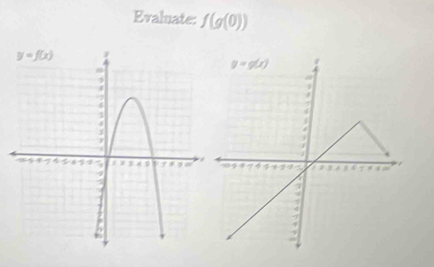 Evaluate: f(g(0))