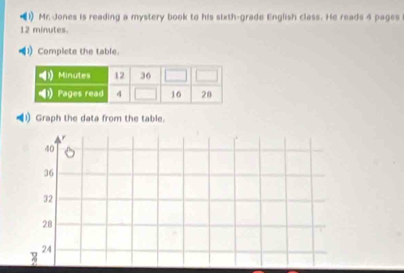 Mr. Jones is reading a mystery book to his sixth-grade English class. He reads 4 pages
12 minutes.
Complete the table.
Graph the data from the table.
40
36
32
28
24
40