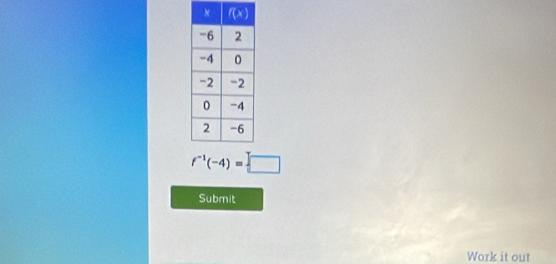 f^(-1)(-4)=□
Submit
Work it out