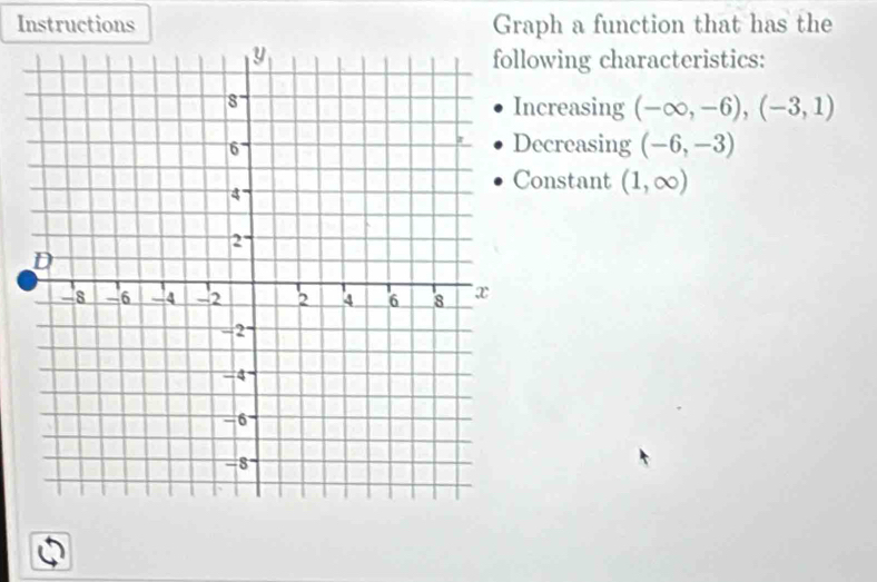 Instructions Graph a function that has the 
owing characteristics: 
ncreasing (-∈fty ,-6), (-3,1)
ecreasing (-6,-3)
onstant (1,∈fty )