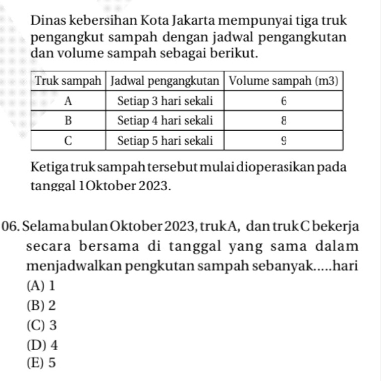 Dinas kebersihan Kota Jakarta mempunyai tiga truk
pengangkut sampah dengan jadwal pengangkutan
dan volume sampah sebagai berikut.
Ketiga truk sampah tersebut mulai dioperasikan pada
tanggal 1Oktober 2023.
06. Selama bulan Oktober 2023, trukA, dan truk C bekerja
secara bersama di tanggal yang sama dalam
menjadwalkan pengkutan sampah sebanyak.....hari
(A) 1
(B) 2
(C) 3
(D) 4
(E) 5