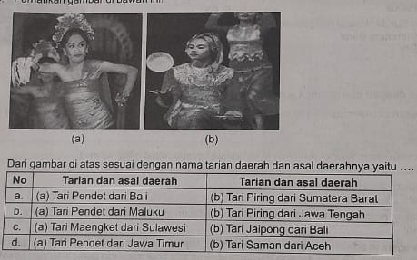 Dari gambar di atas sesuai dengan nama tarian daerah dan asal daerahnya yaitu ...