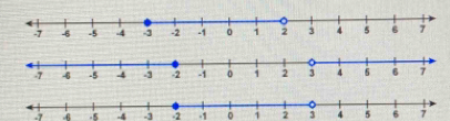 -7 -6 -5 -4 -1 -2 -1 0 1 2 3 4 5 6 7
-7 -6 -5 -4 -3 -2 -1 0 1 2 3 4 6 6 7. 7 4 -5 -4 -] -2. 1 。 1 2 3 4 5 6 7