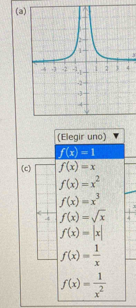 x
(Elegir uno)
f(x)=1
(c) f(x)=x
f(x)=x^2
f(x)=x^3 x
-4 f(x)=sqrt(x) 4
f(x)=|x|
f(x)= 1/x 
f(x)= 1/x^2 