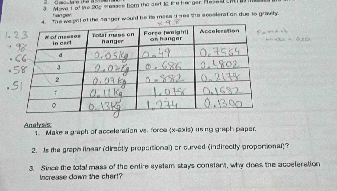 Calculate the accelera 
3. Move 1 of the 20g masses from the cart to the hanger. Repeat until all mass 
hanger. 
The weight of the hanger would be its mass times the acceleration due to gravity. 
Analysis: 
1. Make a graph of acceleration vs. force (x-axis) using graph paper. 
2. Is the graph linear (directly proportional) or curved (indirectly proportional)? 
3. Since the total mass of the entire system stays constant, why does the acceleration 
increase down the chart?