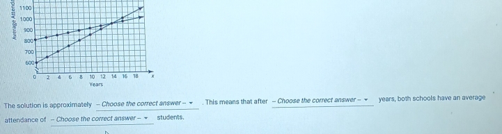 The solution is approximately - Choose the correct answer - = . This means that after - Choose the correct answer - ▼ years, both schools have an average 
attendance of - Choose the correct answer - - students.