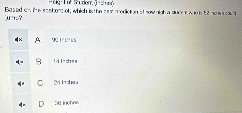 Height of Student (inches)
Based on the scatterplot, which is the best prediction of how high a student who is 52 inches could
jump?
× A 90 inches
B 14 inches
24 inches
×
36 inches