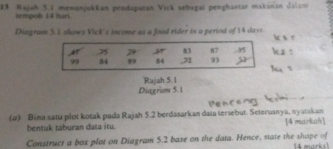 Rajah 5.1 menunjukkan pendapatan Vick sebagai penghantar makanan dalam 
tempob 14 hari. 
Diagram S.1 shows Vick's income as a food rider in a period of 14 days. 
Rajah 5.1 
Diagram 5.1 
(σ) Bina satu plot kotak pada Rajah 5.2 berdasarkan data tersebut. Seterusnya, nyatakan 
bentuk taburan data itu. [4 markah] 
Construct a box plot on Diagram 5.2 base on the data. Hence, state the shape of 14 marks]