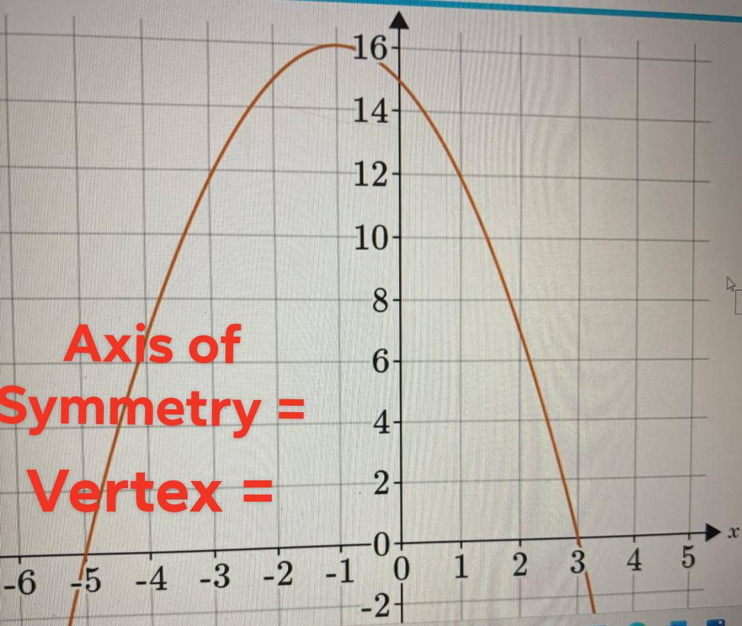 Symmetry =
x
-6
-2