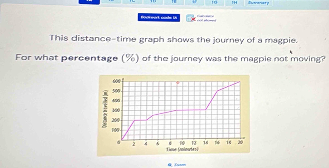 1D 1E 1F 1G 1H Summary 
Catestated 
Bookwork code: 1A not allowed 
This distance-time graph shows the journey of a magpie. 
For what percentage (%) of the journey was the magpie not moving?
600
500
400
300
200
100
。 2 4 6 8 10 12 14 16 18 20
Time (minutes) 
Q. Zoom