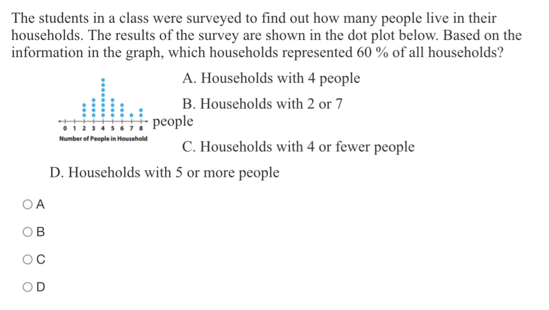 The students in a class were surveyed to find out how many people live in their
households. The results of the survey are shown in the dot plot below. Based on the
information in the graph, which households represented 60 % of all households?
A. Households with 4 people
B. Households with 2 or 7
eople
C. Households with 4 or fewer people
D. Households with 5 or more people
A
B
C
D