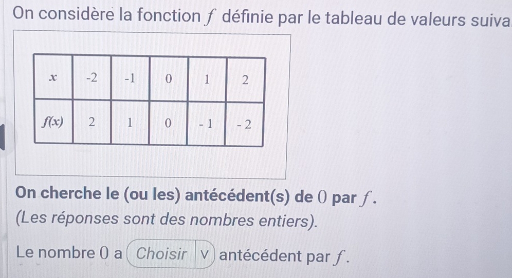 On considère la fonction ƒ définie par le tableau de valeurs suiva
On cherche le (ou les) antécédent(s) de 0 parƒ.
(Les réponses sont des nombres entiers).
Le nombre 0 a ( Choisir v ) antécédent par ƒ .