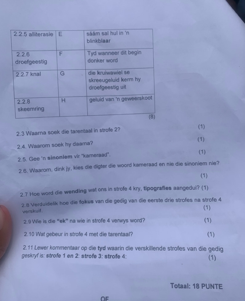 (1) 
2.3 Waarna soek die tarentaal in strofe 2? 
(1) 
2.4. Waarom soek hy daarna? 
2.5. Gee ‘n sinoniem vir "kameraad". 
(1) 
2.6. Waarom, dink jy, kies die digter die woord kameraad en nie die sinoniem nie? 
(1) 
2.7 Hoe word die wending wat ons in strofe 4 kry, tipografies aangedui? (1) 
2.8 Verduidelik hoe die fokus van die gedig van die eerste drie strofes na strofe 4
verskuif. 
(1) 
2.9 Wie is die “ek” na wie in strofe 4 verwys word? (1) 
2.10 Wat gebeur in strofe 4 met die tarentaal? (1) 
2.11 Lewer kommentaar op die tyd waarin die verskillende strofes van die gedig 
geskryf is: strofe 1 en 2: strofe 3: strofe 4: (1) 
Totaal: 18 PUNTE 
OF