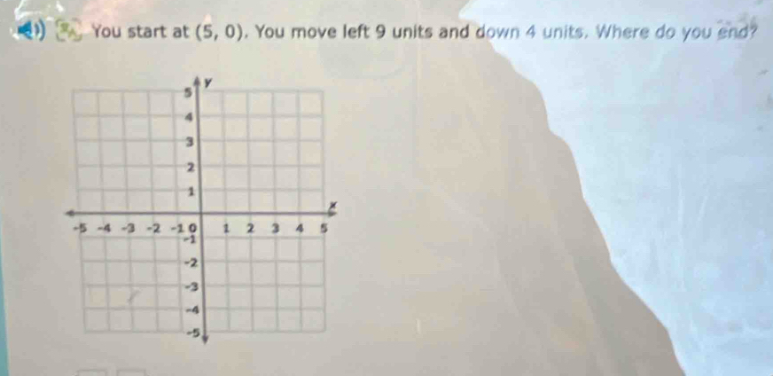 You start at (5,0). You move left 9 units and down 4 units. Where do you end?