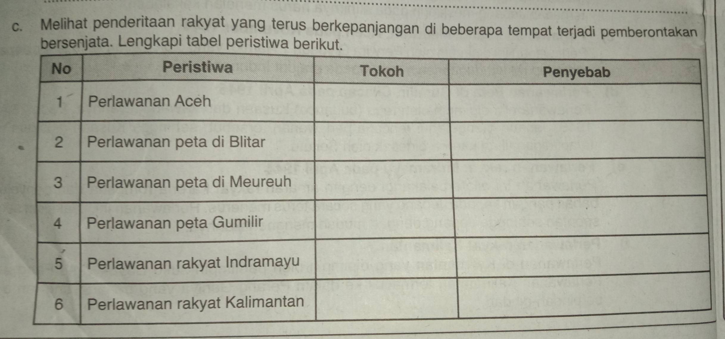 Melihat penderitaan rakyat yang terus berkepanjangan di beberapa tempat terjadi pemberontakan 
api tabe