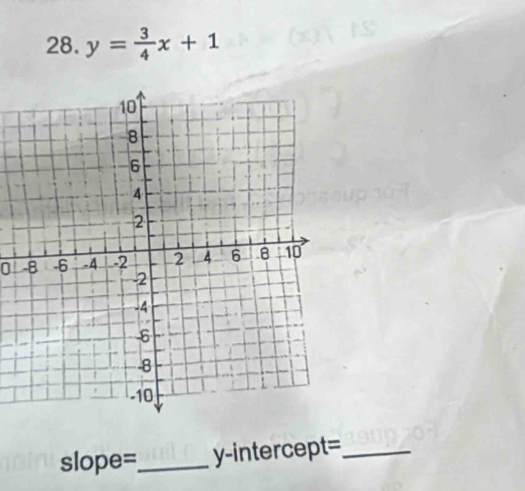 y= 3/4 x+1
0 
slope=_ y-intercept=_