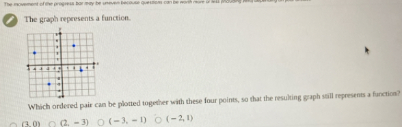 The movement of the progress bar may be uneven because quessions can be worth more of 1443 Mausing wn) be
The graph represents a function.
Which ordered pair can be plotted together with these four points, so that the resulting graph still represents a function?
(3,0) (2,-3) (-3,-1) (-2,1)