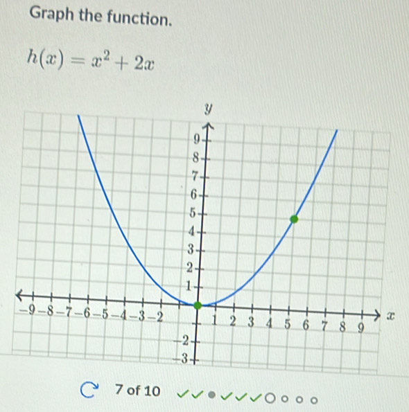 Graph the function.
h(x)=x^2+2x
7 of 10