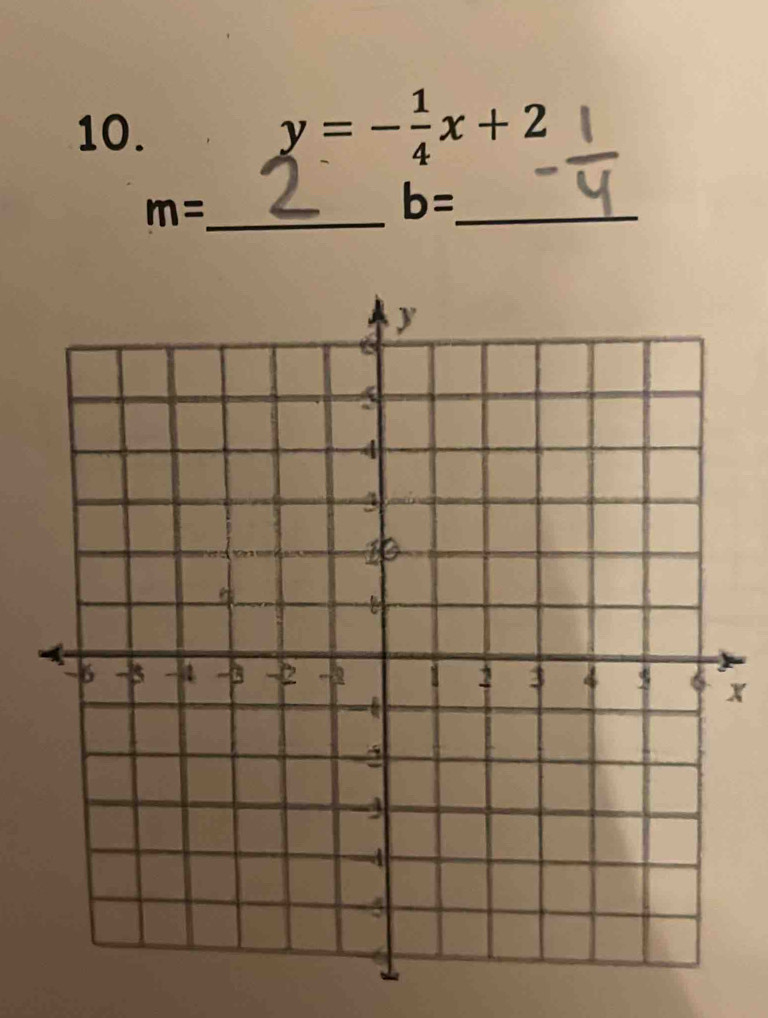 y=- 1/4 x+2
_ m=
_ b=
x