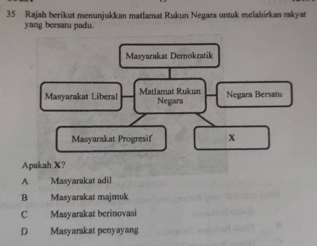 Rajah berikut menunjukkan matlamat Rukun Negara untuk melahirkan rakyat
yang bersatu padu.
Masyarakat Demokratik
Masyarakat Liberal Matlamat Rukun Negara Bersatu
Negara
Masyarakat Progresif x
Apakah X?
A Masyarakat adil
B Masyarakat majmuk
C Masyarakat berinovasi
D Masyarakat penyayang