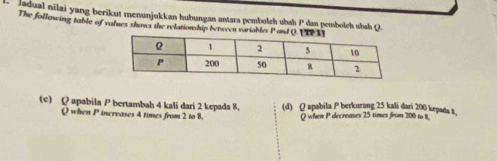 Jadual nilai yang berikut menunjukkan hubungan antara pembolch ubah / dan pembolch ubah Q.
The following table of values shows the relationship between variables P and
(c) Q apabila P bertambah 4 kali dari 2 kepada 8, (d) Q apabila P berkurang 25 kali dari 200 kepada 8,
Q when P increases 4 times from 2 to 8, Q when P decreases 25 times from 200 to 8.