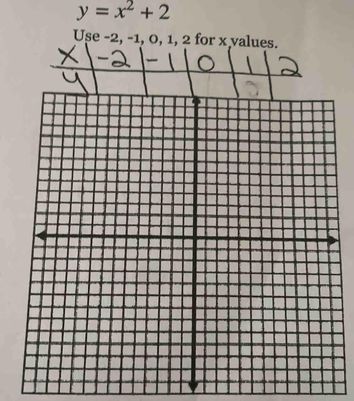 y=x^2+2